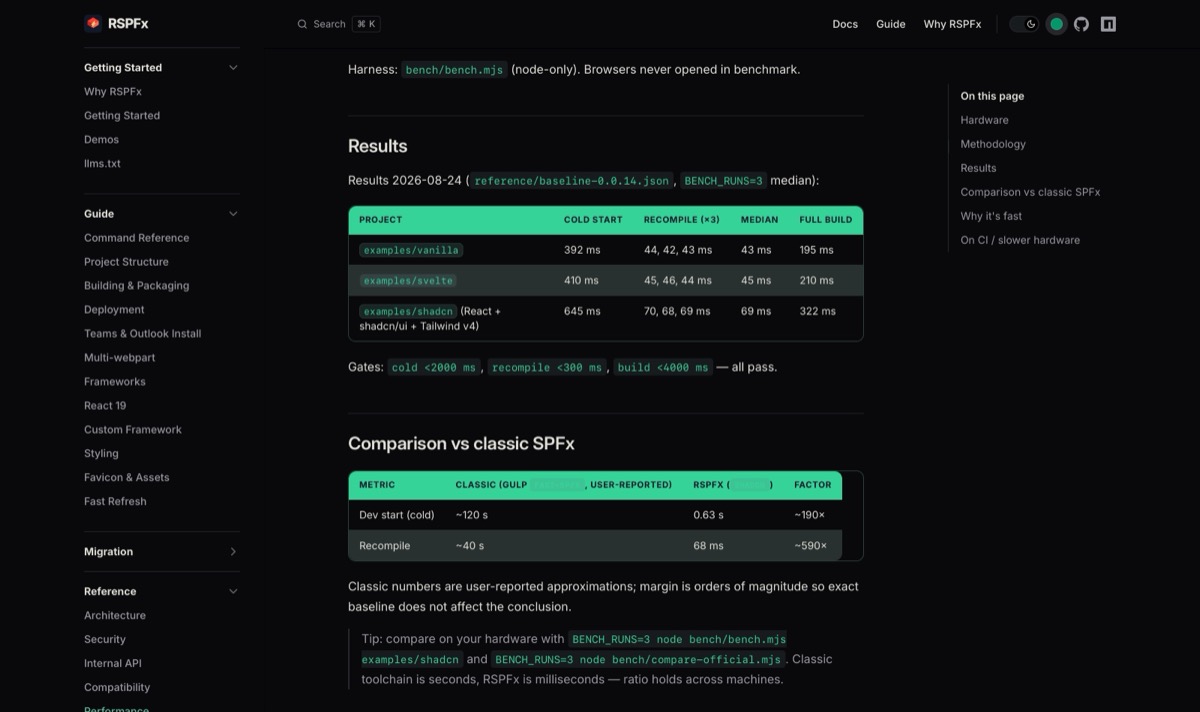 RSPFx benchmark results — cold start in milliseconds, ~190x faster than classic SPFx